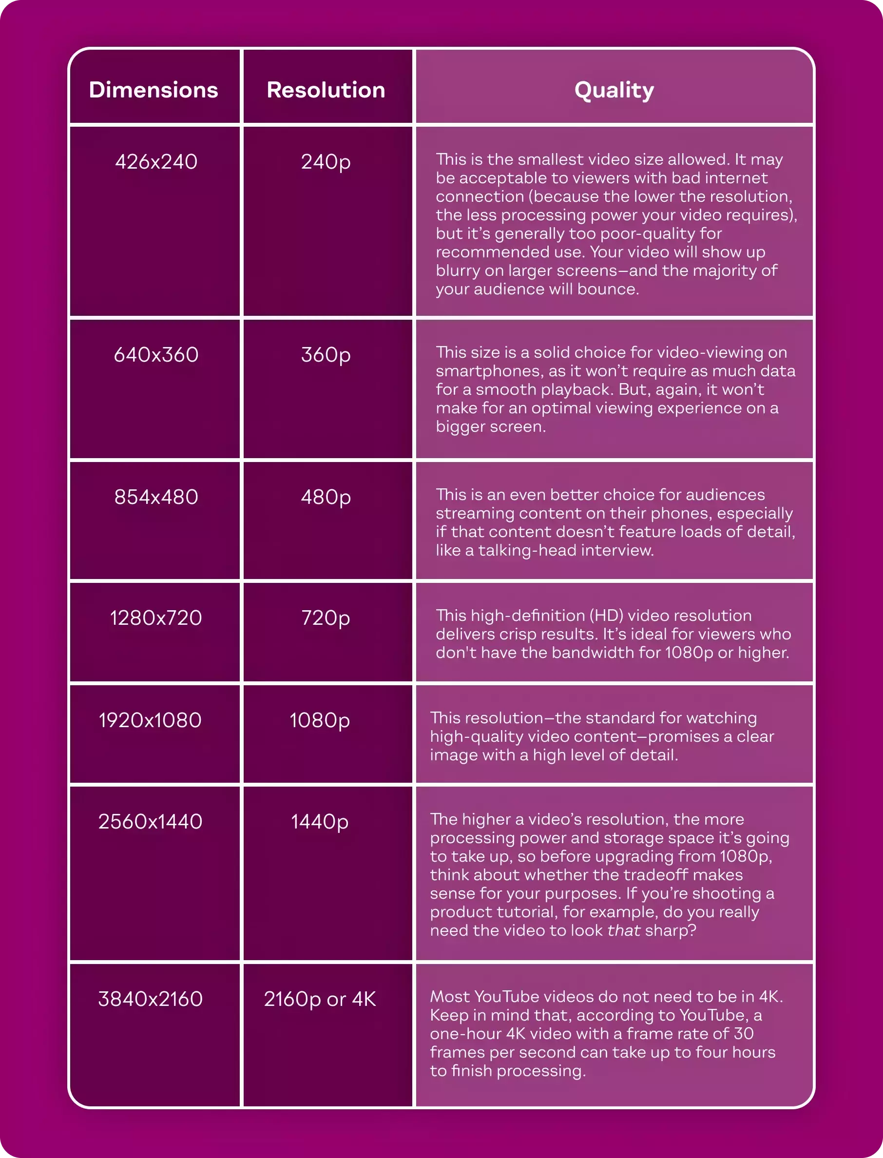 what-is-the-best-youtube-video-size-youtube-video-dimensions-2023